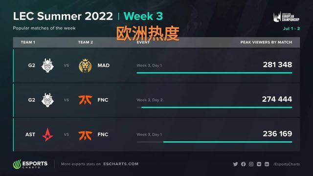 而是可控变 而是可控变